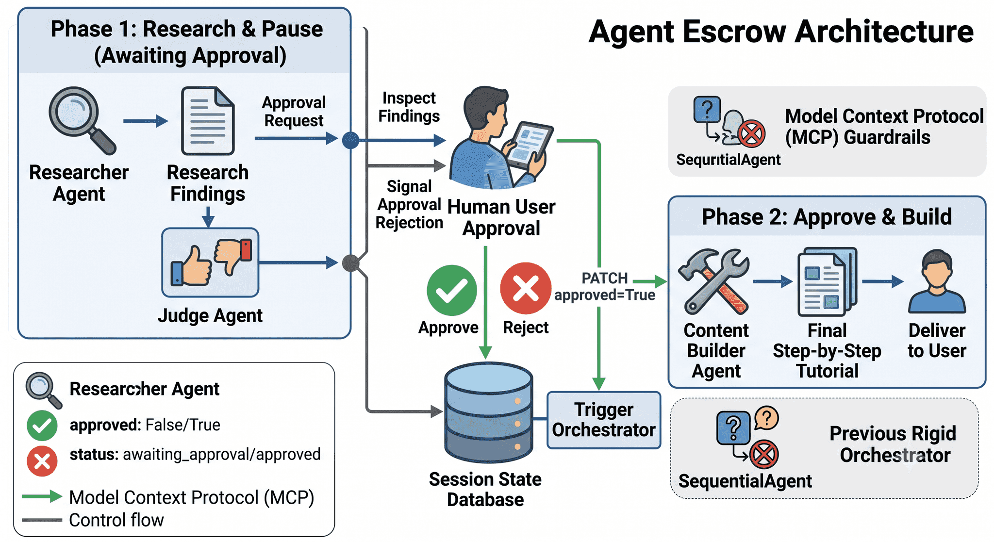 Human-in-the-Loop image